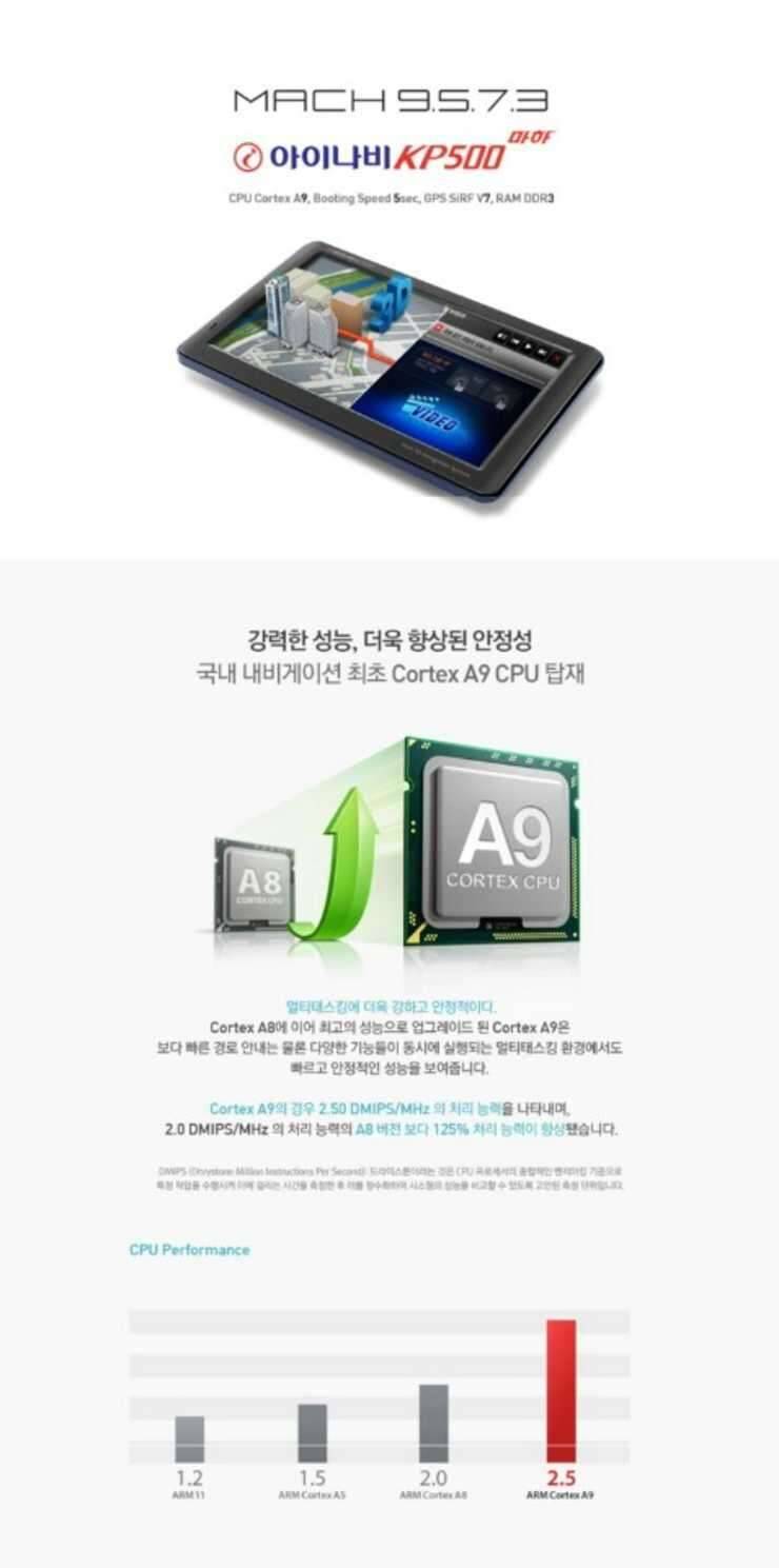 아이나비 3D네비게이션 (중고장터 - 비낚시용품)