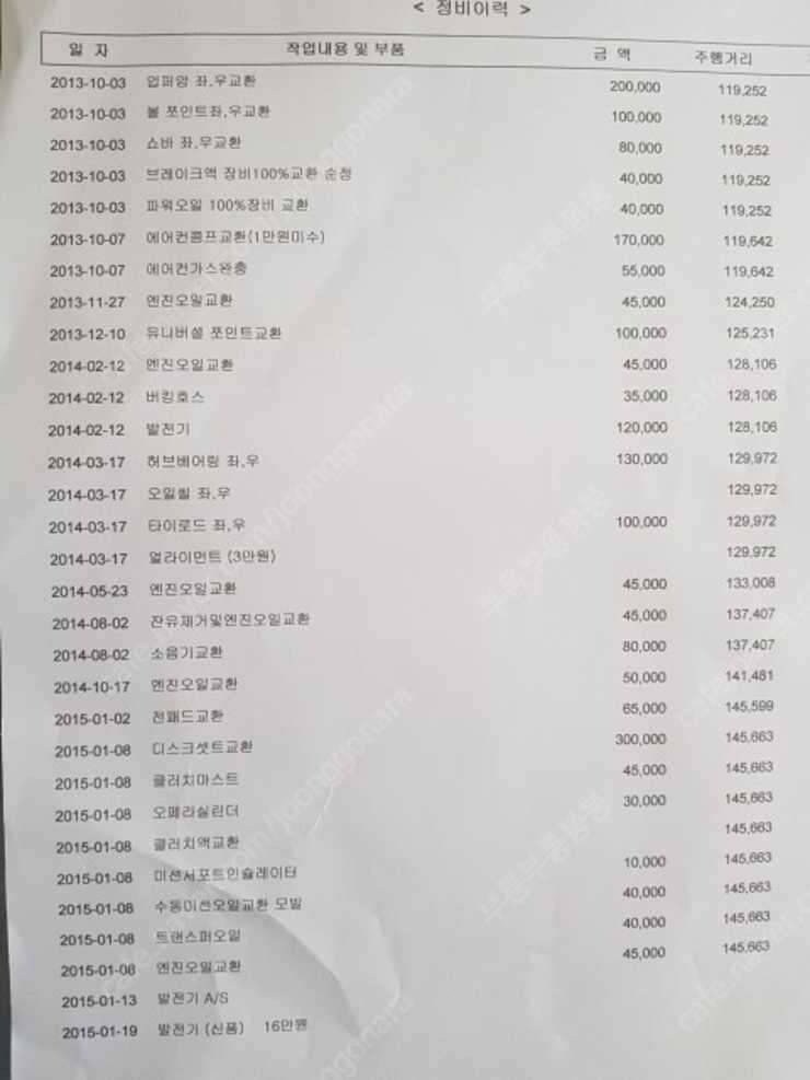 230만 2001년식 갤로퍼 이노베이션 판매합니다 (중고장터 - 비낚시용품)