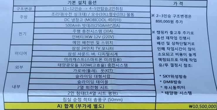 그랜드스타렉스2017년형4륜 캠핑카팝니다 (중고장터 - 비낚시용품)