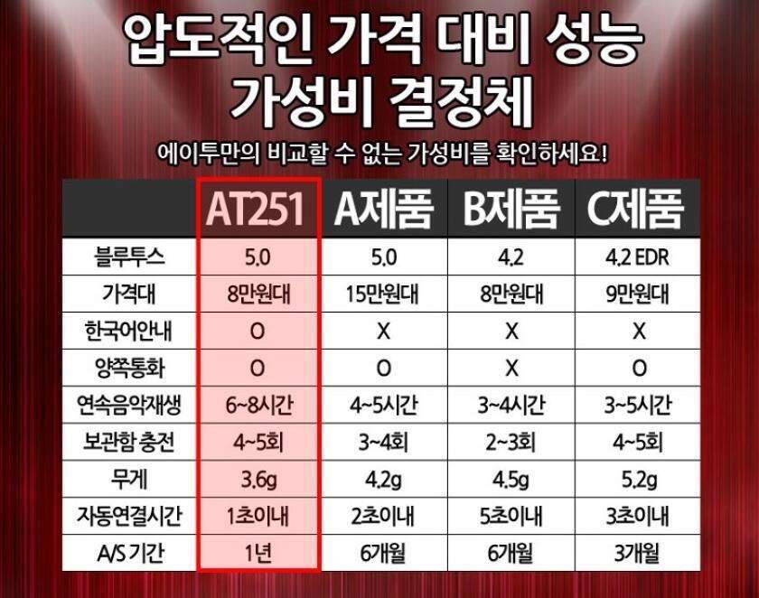 블루투스 (중고장터 - 비낚시용품)
