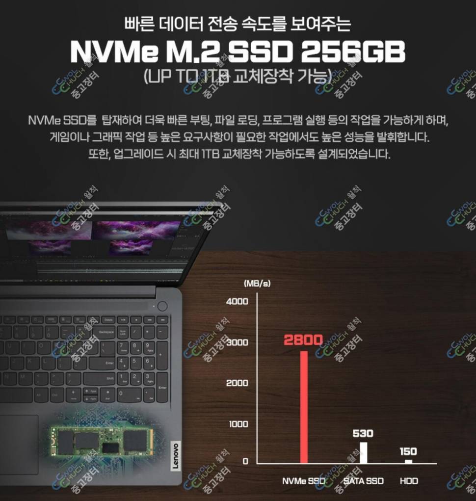 레노버 아이디어패드 슬림3 노트북 156인치 (중고장터 - 비낚시용품)