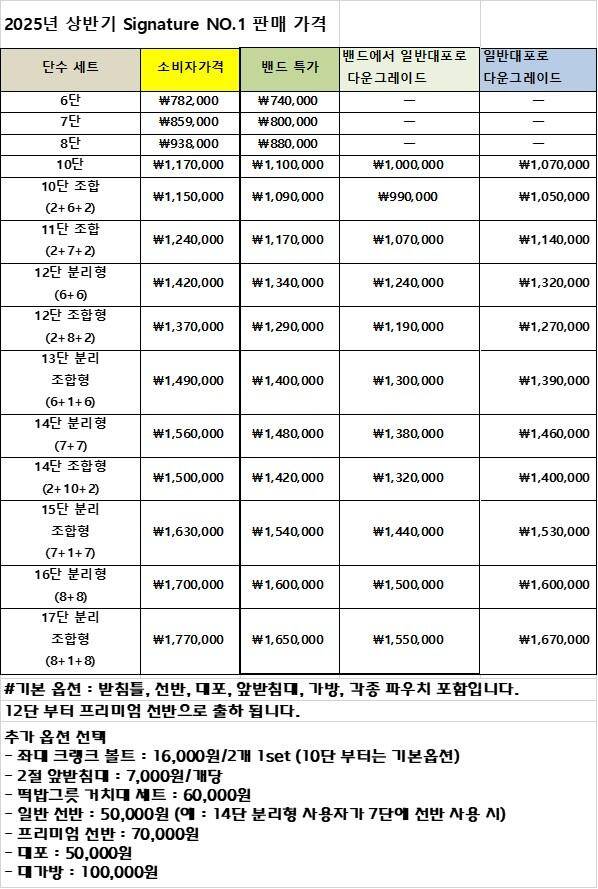 시그니처no1 받침틀 사용기 (사용기강좌 - 사용기)